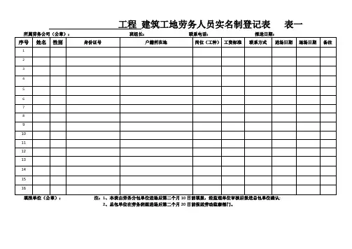 建筑工地劳务人员实名制登记表