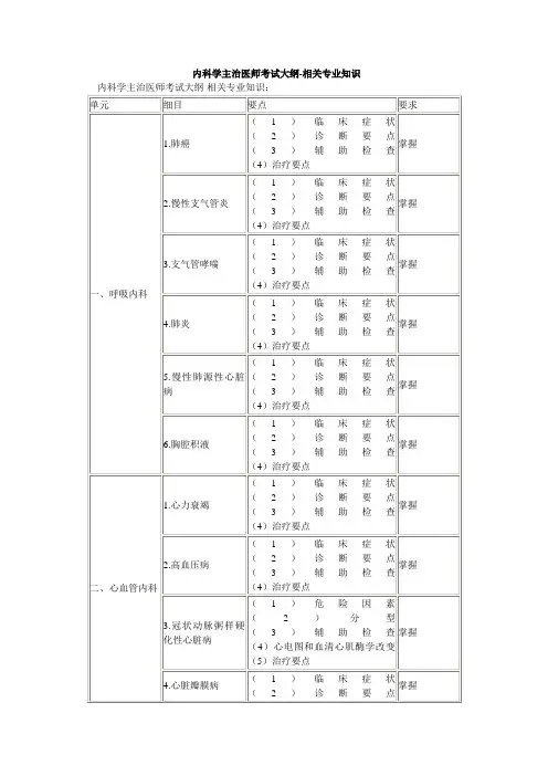 内科学主治医师考试大纲-相关专业知识