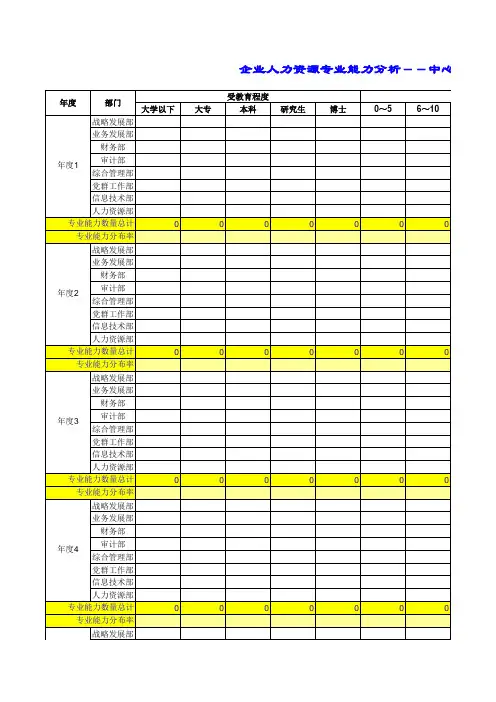 表1-6《人力资源专业能力分析工具》(部门-年龄维度)