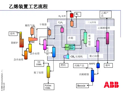 乙烯裂解装置工艺流程详细介绍