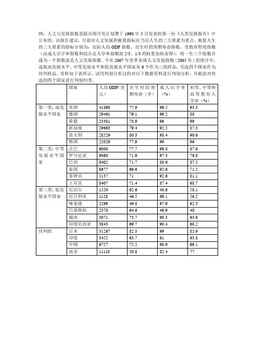 判别分析实例讲解