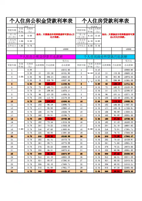 2012最新个人住房贷款利率表