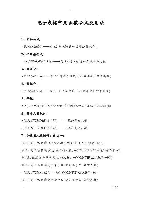 常用函数公式及用法