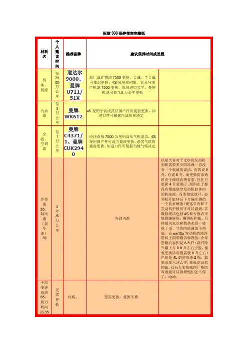 标致308保养指南完整版(保养手册)
