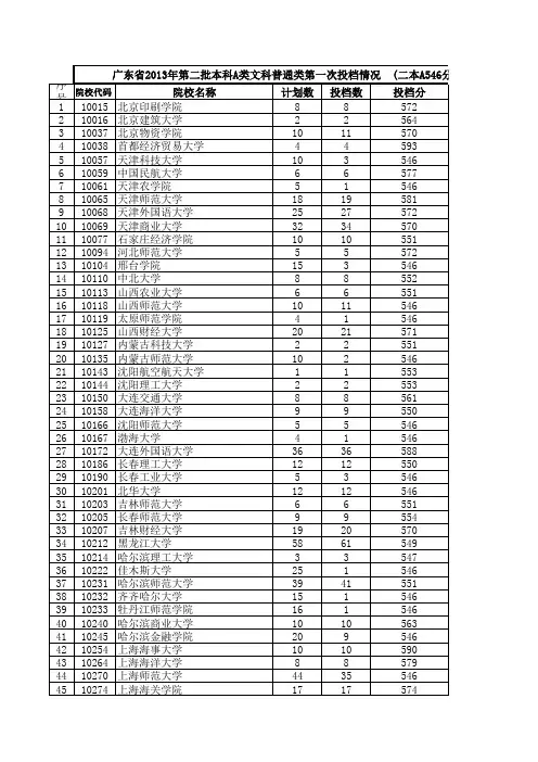 广东2011-2013年二本A投档分数线