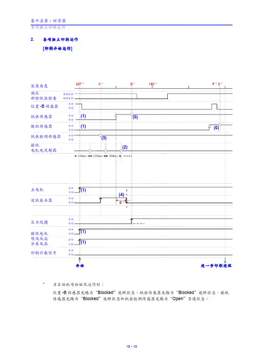 理想RP系列速印机维修手册中文部分4
