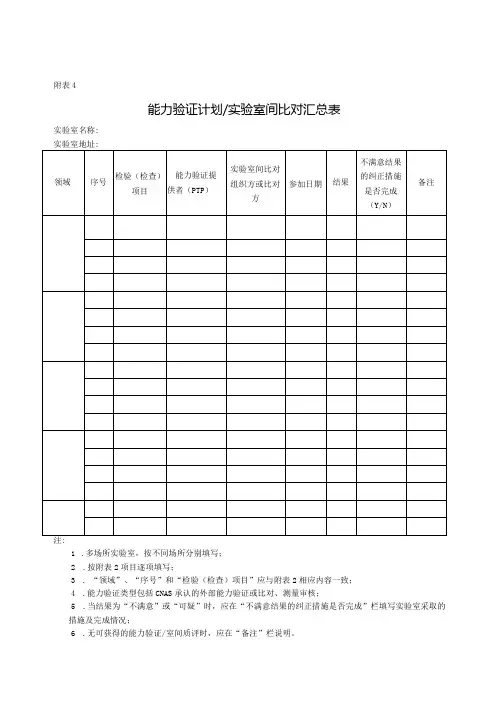 CNASAL0204：20230801 附表4能力验证计划实验室间比对汇总表