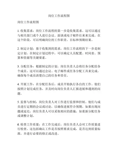 岗位工作流程图