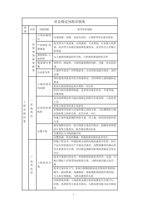 社会稳定风险识别表