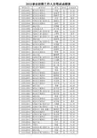 2012事业单位招聘笔试成绩表