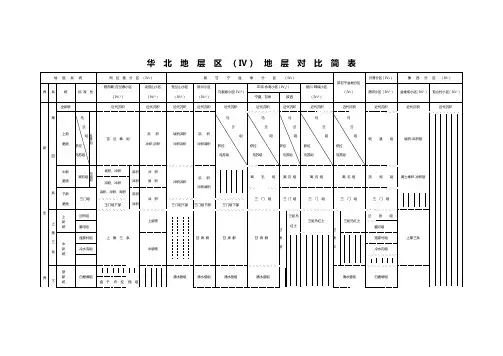 华  北  地  层  区简表