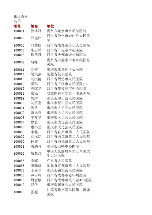 重庆合格名单xls - 首页 中华医学会继续教育网