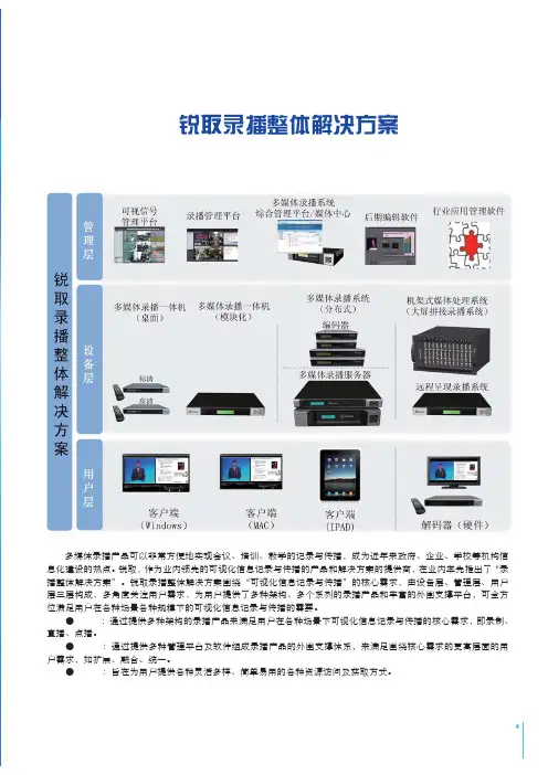 锐取录播整体解决方案