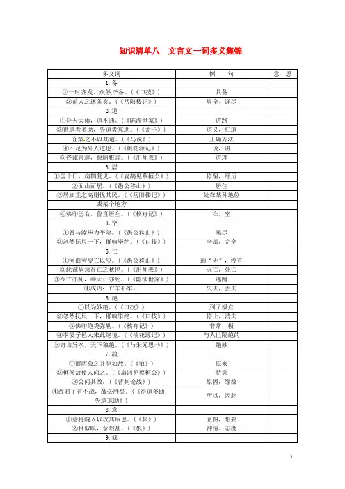 中考语文复习知识清单八文言文一词多义集锦