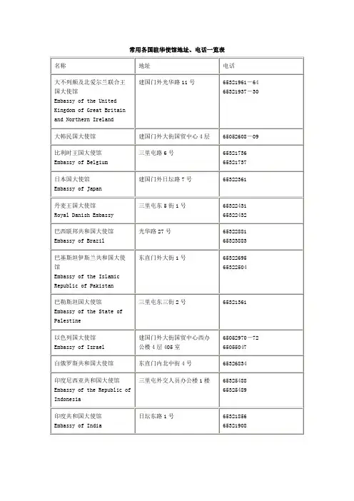常用各国驻华使馆
