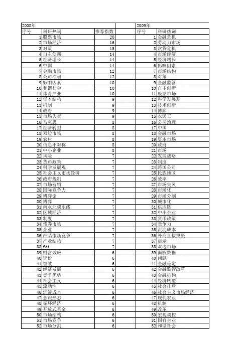 【国家社会科学基金】_市场_基金支持热词逐年推荐_【万方软件创新助手】_20140803