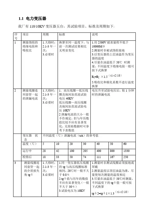电气设备的试验项目、标准 、周期