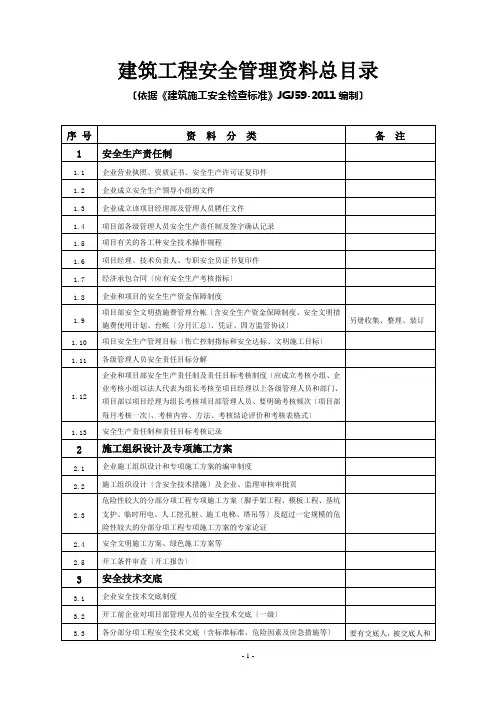 建筑工程安全管理资料目录