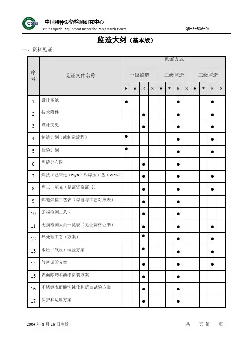 监造大纲
