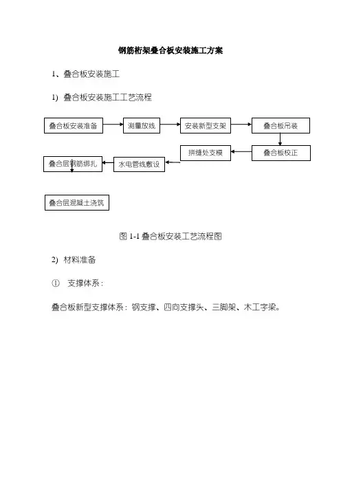 叠合板安装施工方案61075