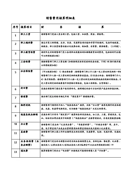 销售费用核算明细表
