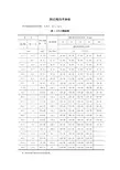 钢丝绳技术参数58803