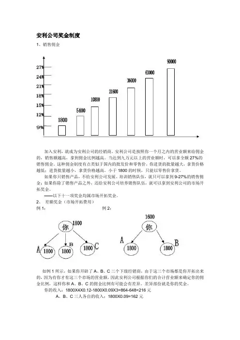 安利公司奖金制度