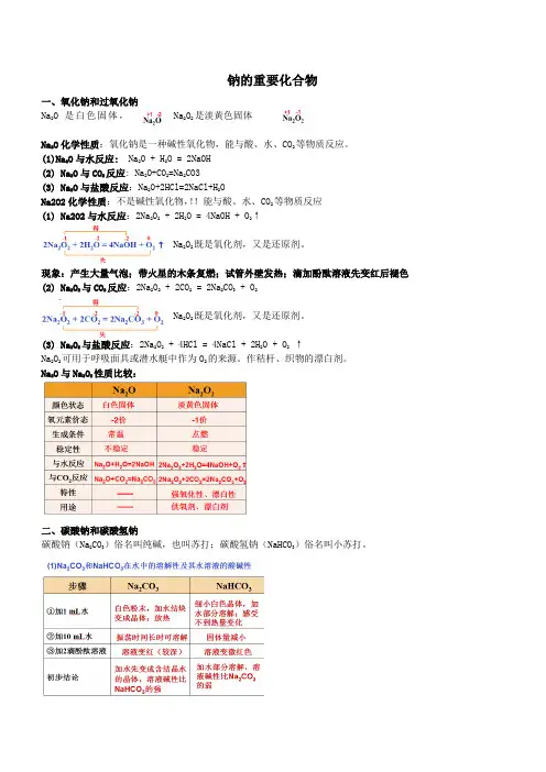 钠的合物知识点总结教案