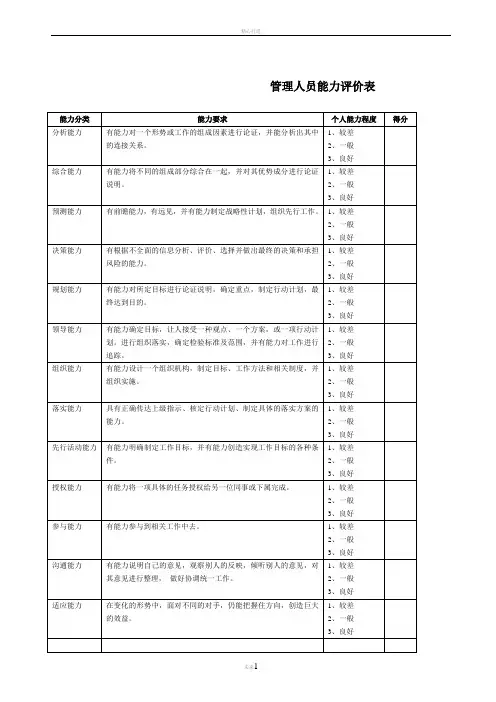 管理人员能力评价表
