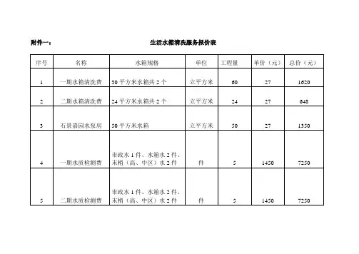 水箱清洗报价