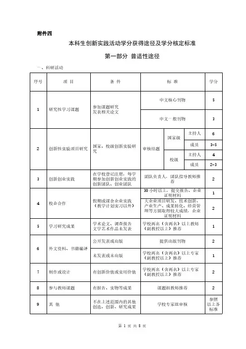 本科生创新实践活动学分获得途径及学分核定标准