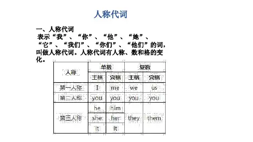 人称代词