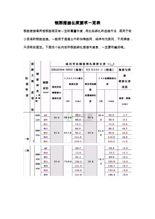 钢筋搭接长度要求一览表