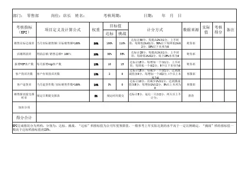 岗位绩效考核评价表(店长)