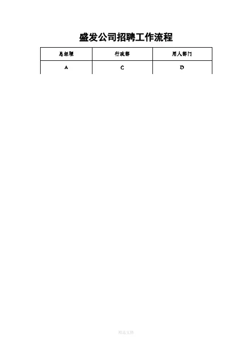 公司招聘工作流程