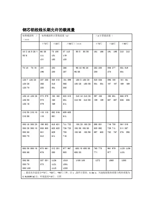 钢芯铝绞线长期允许的载流量