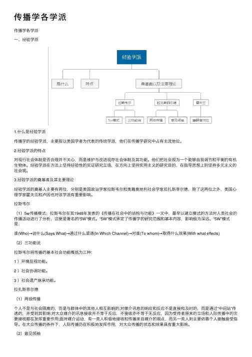 传播学各学派