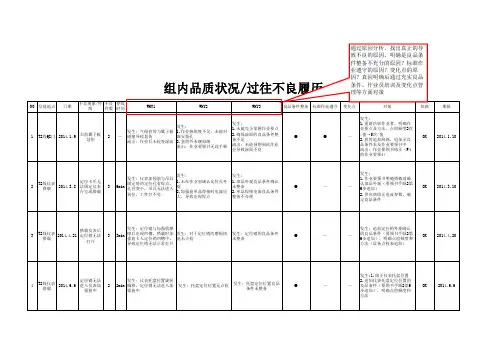 组内品质状况 过往不良履历