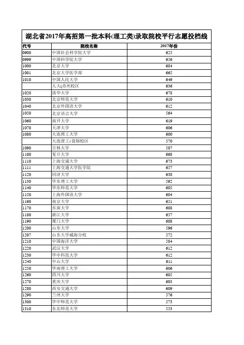 湖北省2017年高招第一批本科(理工类)录取院校平行志愿投档线