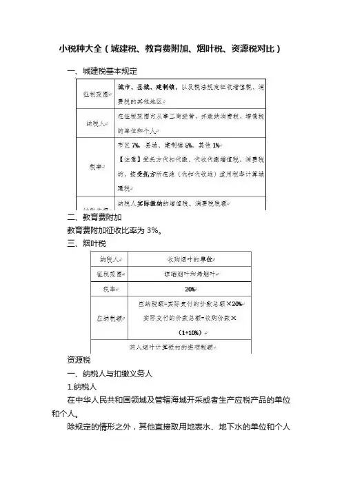 小税种大全（城建税、教育费附加、烟叶税、资源税对比）