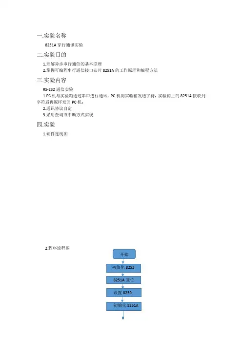 微机接口实验