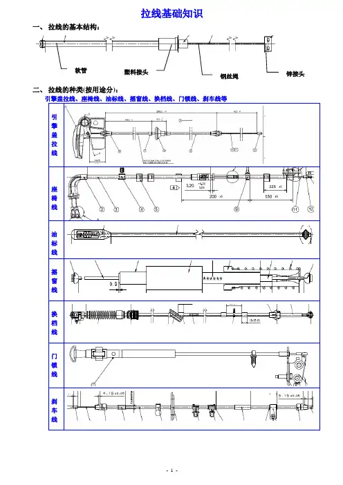 拉线基础知识
