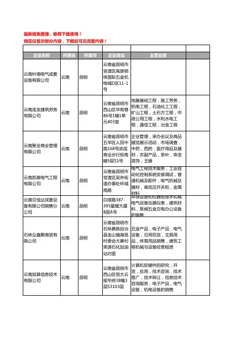 新版云南省昆明电气工商企业公司商家名录名单联系方式大全654家