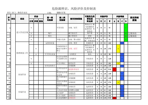 ISO45001危险源辨识、风险评价及控制表(LEC评价法)