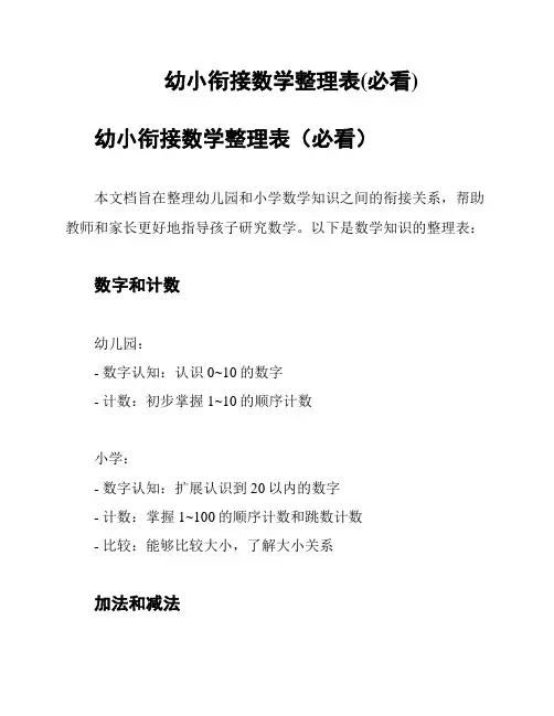 幼小衔接数学整理表(必看)