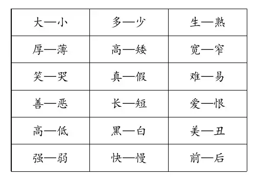 人教版小学二年级语文上册反义词