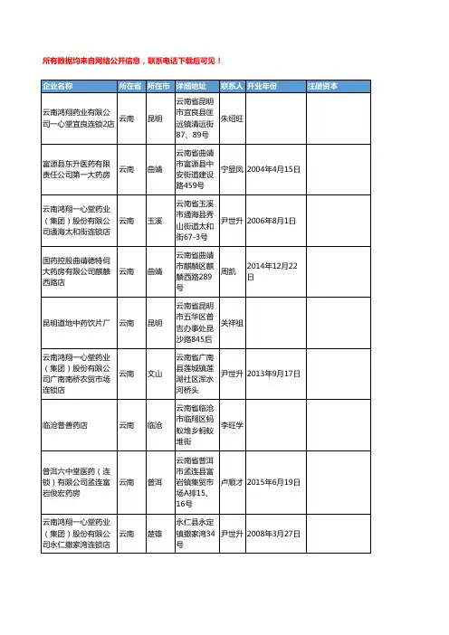 2018年云南省中药饮片工商企业名录黄页大全448家