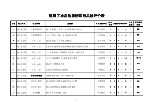建筑工地危险源辨识与风险评价记录