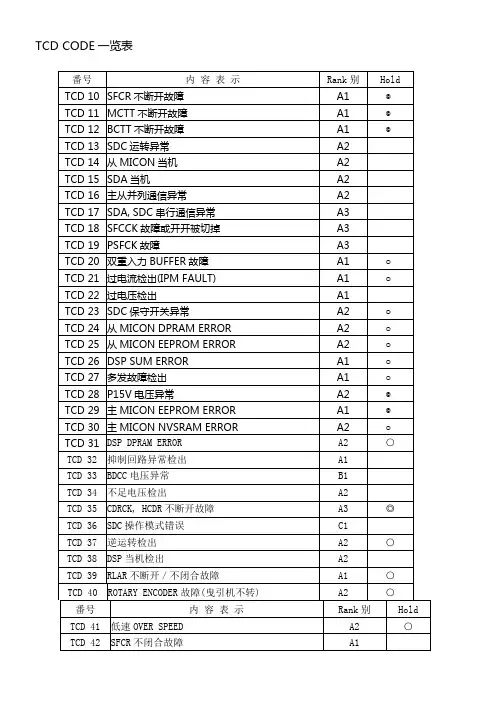 永大电梯故障代码分析表