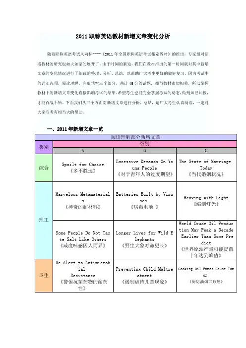2011职称英语教材新增文章变化分析